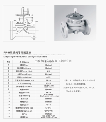 PP隔膜阀 特点、应用与选购指南